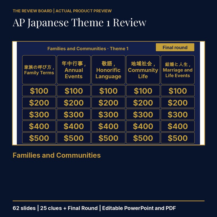 AP Japanese Language and Culture Theme 1 Review | Editable PowerPoint cover