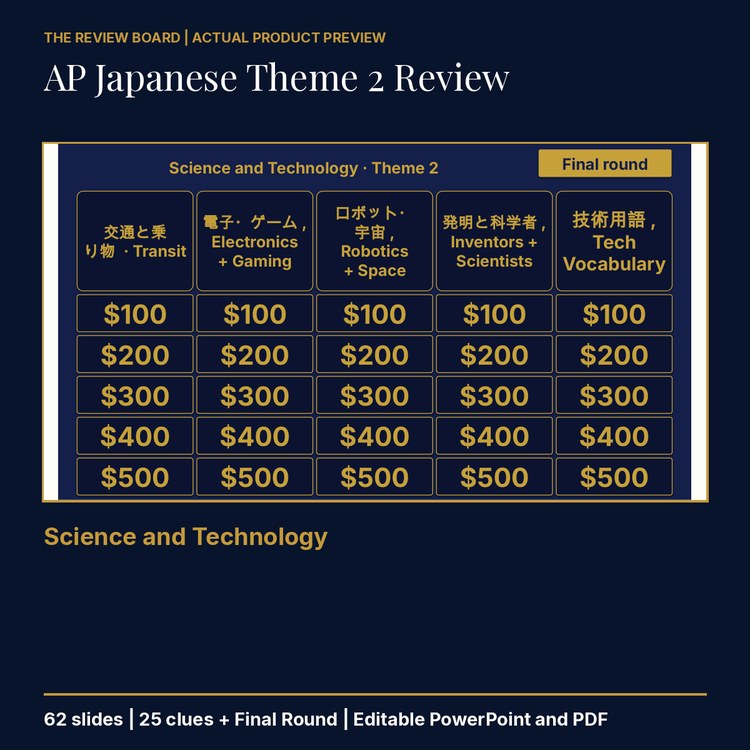 AP Japanese Language and Culture Theme 2 Review | Editable PowerPoint cover