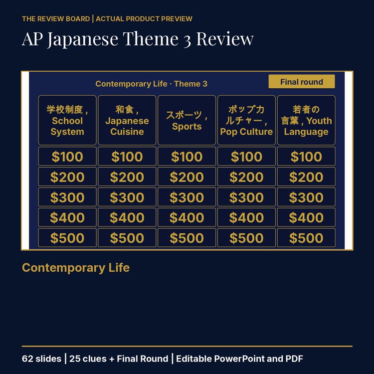 AP Japanese Language and Culture Theme 3 Review | Editable PowerPoint cover