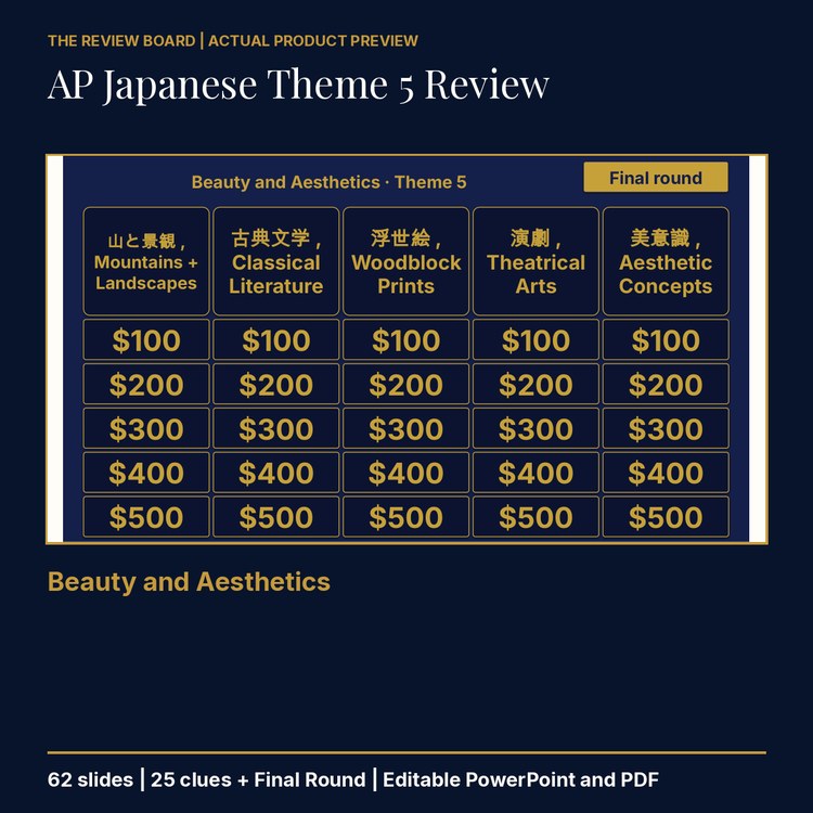 AP Japanese Language and Culture Theme 5 Review | Editable PowerPoint cover