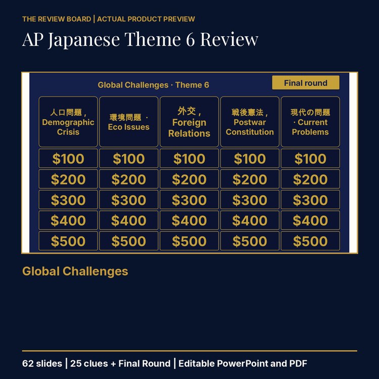 AP Japanese Language and Culture Theme 6 Review | Editable PowerPoint cover