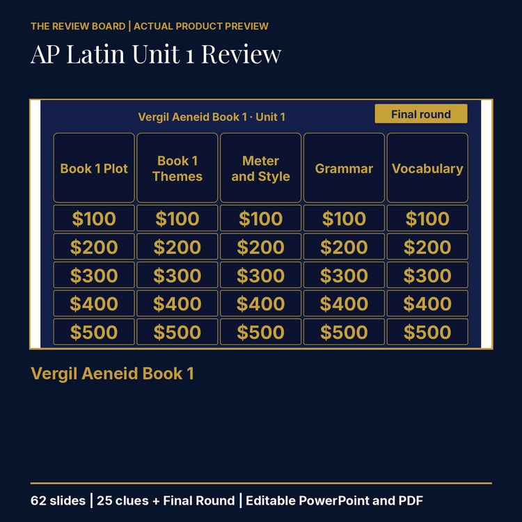 AP Latin Unit 1: Vergil Aeneid Book 1 Review | Editable PowerPoint cover