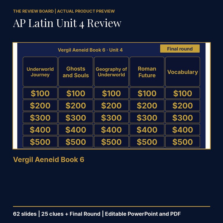 AP Latin Unit 4: Vergil Aeneid Book 6 Review | Editable PowerPoint cover