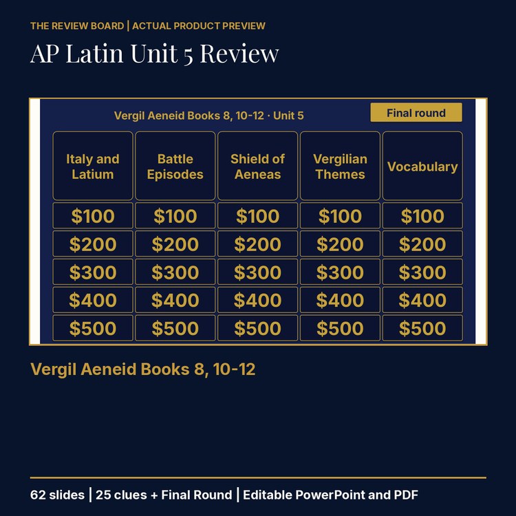 AP Latin Unit 5: Vergil Aeneid Books 8, 10-12 Review | Editable PowerPoint cover