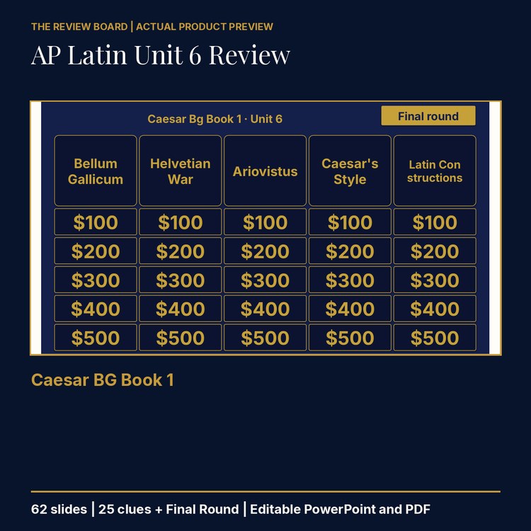 AP Latin Unit 6: Caesar BG Book 1 Review | Editable PowerPoint cover