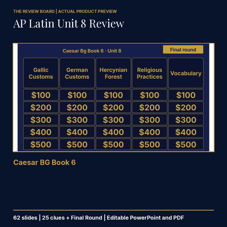AP Latin Unit 8: Caesar BG Book 6 Review | Editable PowerPoint cover