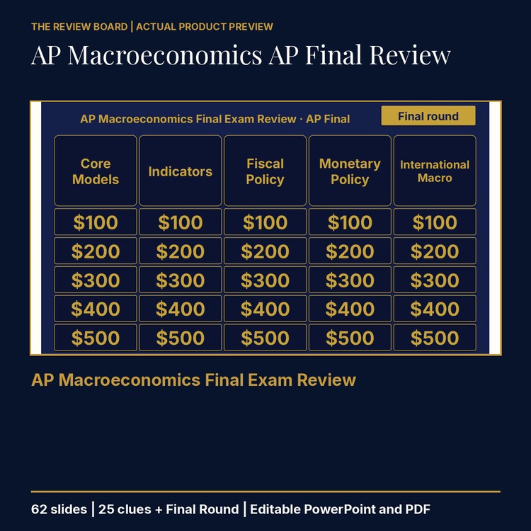AP Macroeconomics AP Final Review | Editable PowerPoint cover