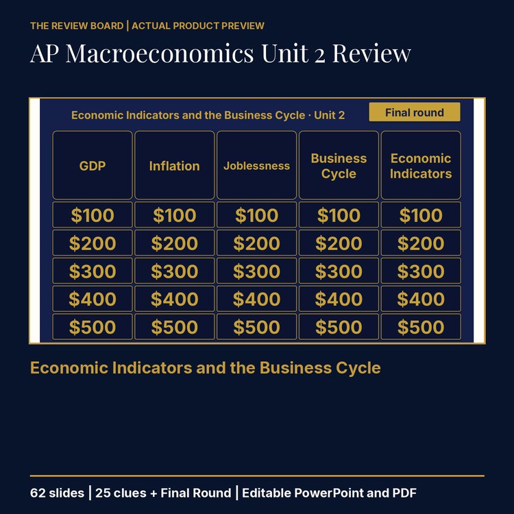 AP Macroeconomics Unit 2 Review | Editable PowerPoint cover