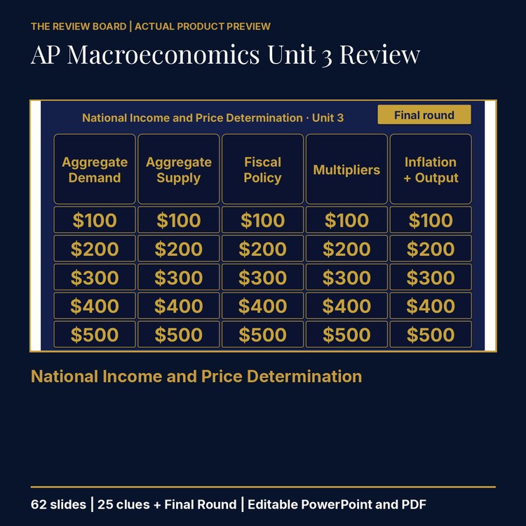 AP Macroeconomics Unit 3 Review | Editable PowerPoint cover