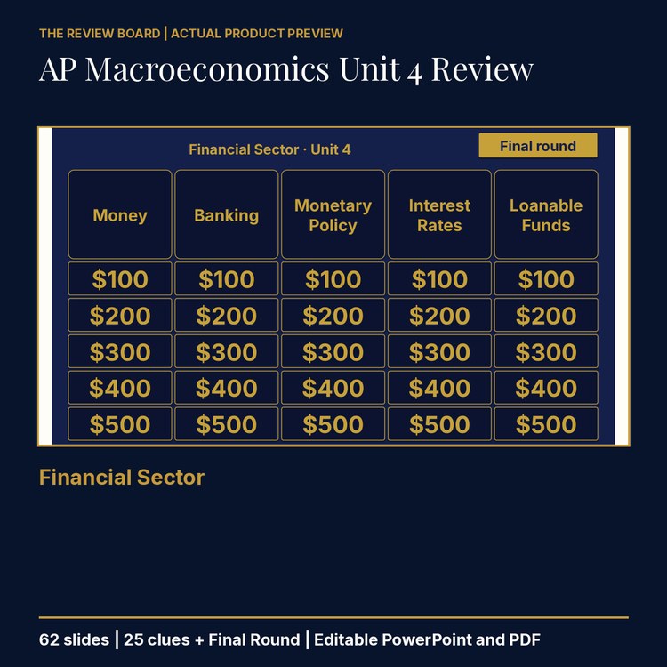 AP Macroeconomics Unit 4: Financial Sector Review | Editable PowerPoint cover