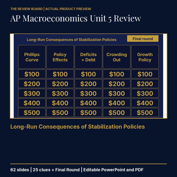 AP Macroeconomics Unit 5 Review | Editable PowerPoint cover