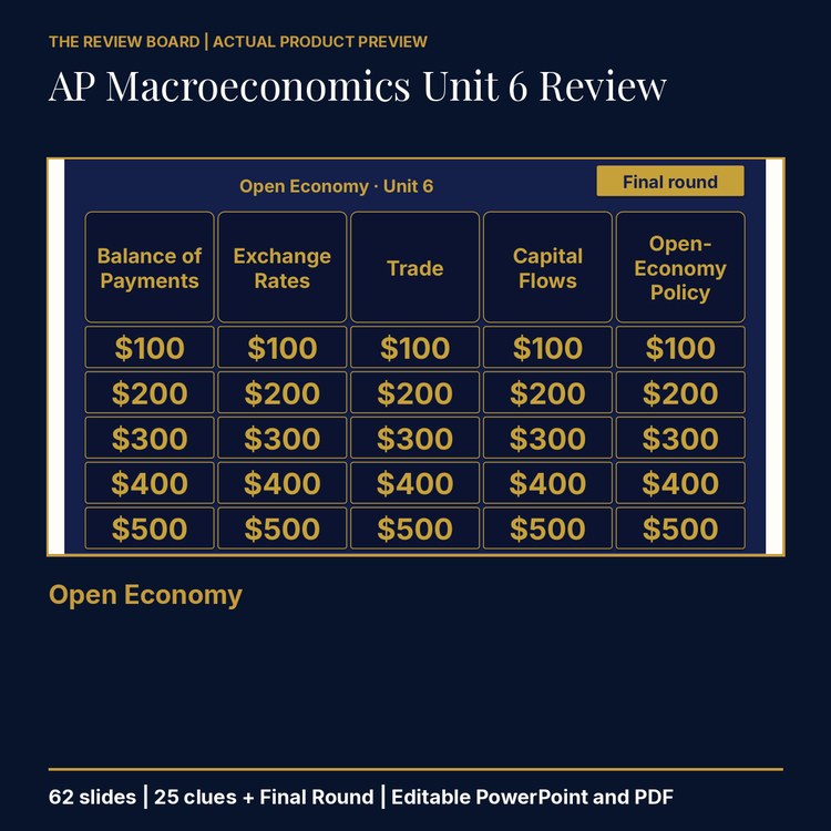AP Macroeconomics Unit 6: Open Economy Review | Editable PowerPoint cover