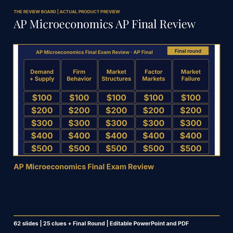 AP Microeconomics AP Final Review | Editable PowerPoint cover