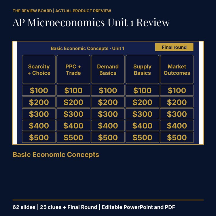 AP Microeconomics Unit 1: Basic Economic Concepts Review | Editable PowerPoint cover