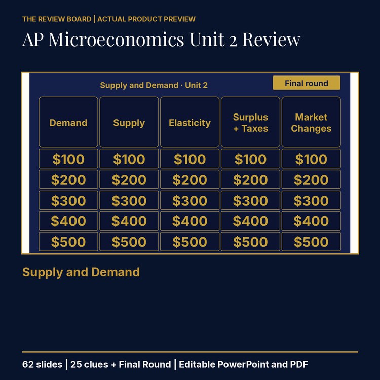 AP Microeconomics Unit 2: Supply and Demand Review | Editable PowerPoint cover