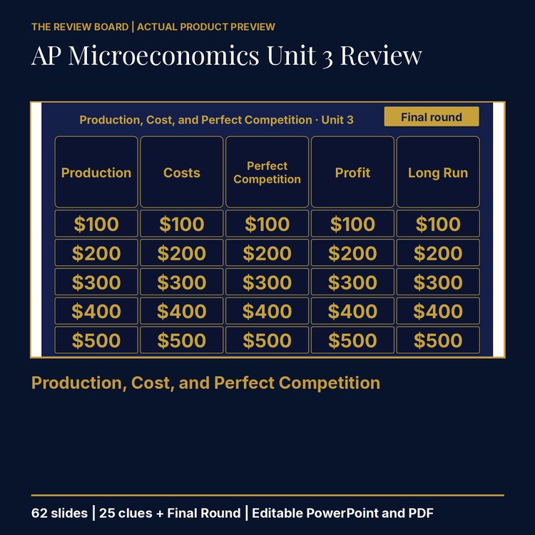 AP Microeconomics Unit 3 Review | Editable PowerPoint cover