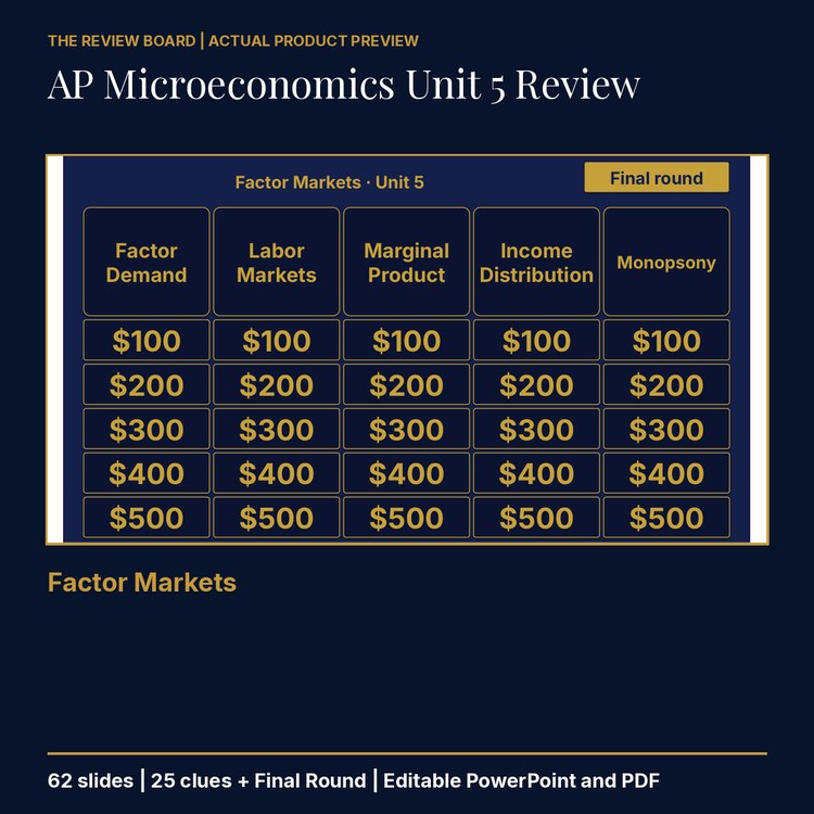 AP Microeconomics Unit 5: Factor Markets Review | Editable PowerPoint cover