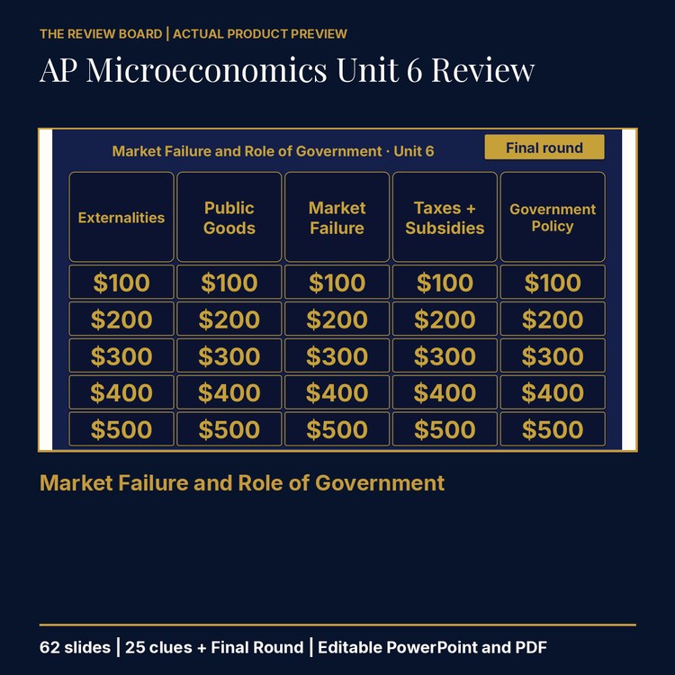 AP Microeconomics Unit 6 Review | Editable PowerPoint cover