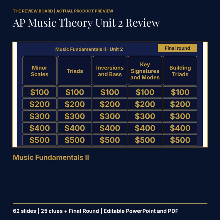 AP Music Theory Unit 2: Music Fundamentals II Review | Editable PowerPoint cover