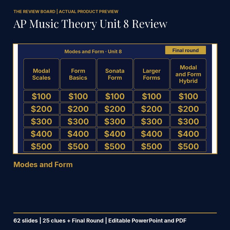 AP Music Theory Unit 8: Modes and Form Review | Editable PowerPoint cover