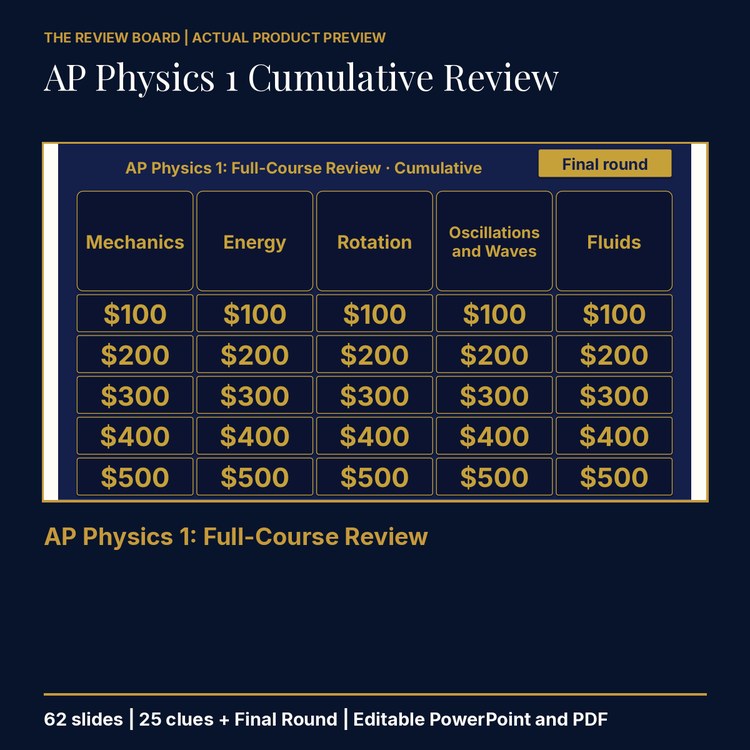 AP Physics 1 Cumulative: Full-Course Review | Editable PowerPoint cover