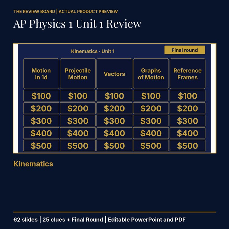 AP Physics 1 Unit 1: Kinematics Review | Editable PowerPoint cover