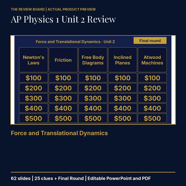AP Physics 1 Unit 2 Review | Editable PowerPoint cover