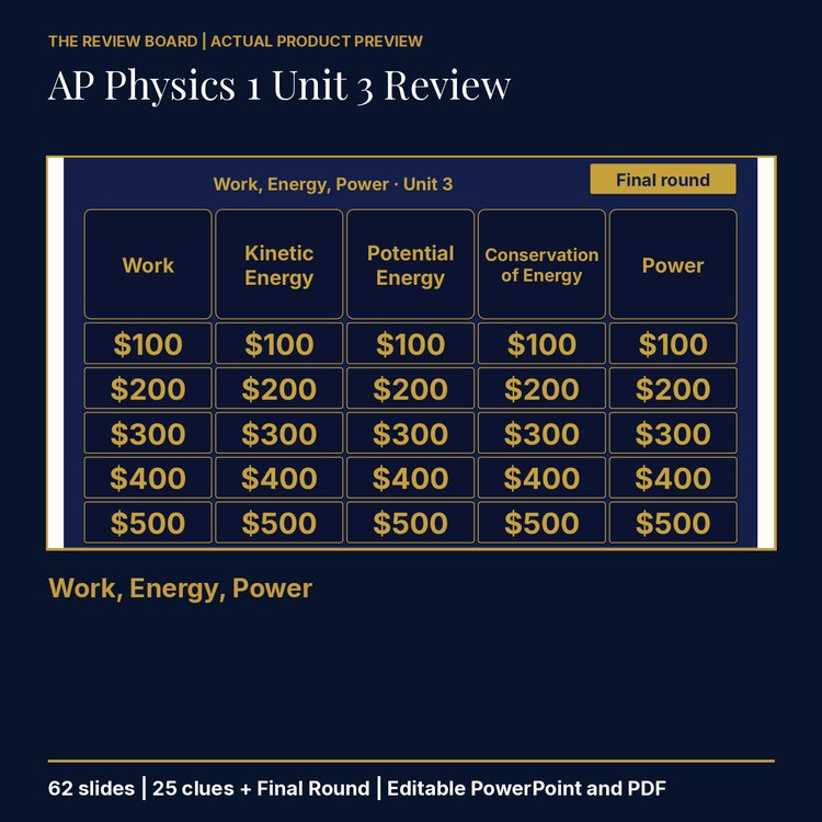 AP Physics 1 Unit 3: Work, Energy, Power Review | Editable PowerPoint cover