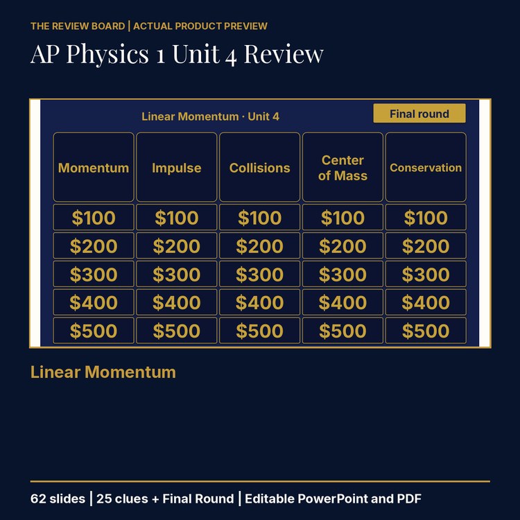 AP Physics 1 Unit 4: Linear Momentum Review | Editable PowerPoint cover