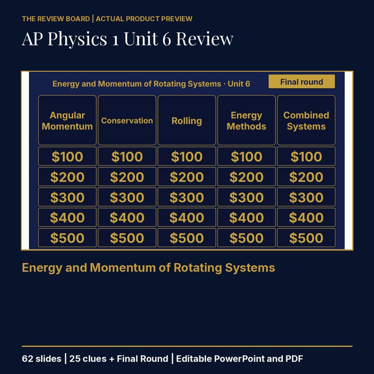 AP Physics 1 Unit 6 Review | Editable PowerPoint cover