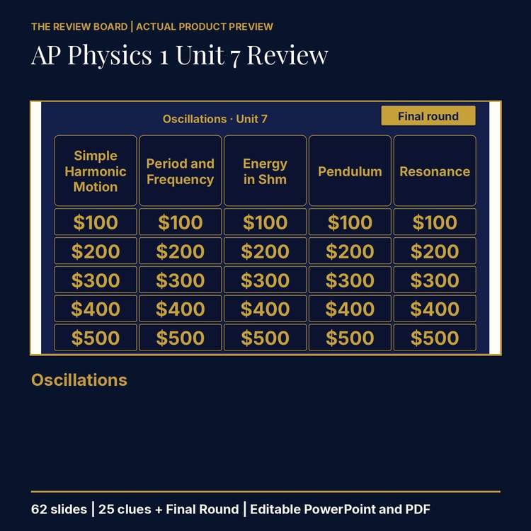 AP Physics 1 Unit 7: Oscillations Review | Editable PowerPoint cover