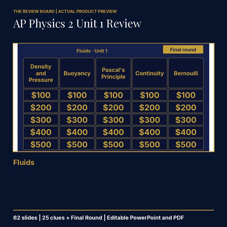 AP Physics 2 Unit 1: Fluids Review | Editable PowerPoint cover