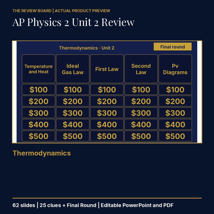 AP Physics 2 Unit 2: Thermodynamics Review | Editable PowerPoint cover