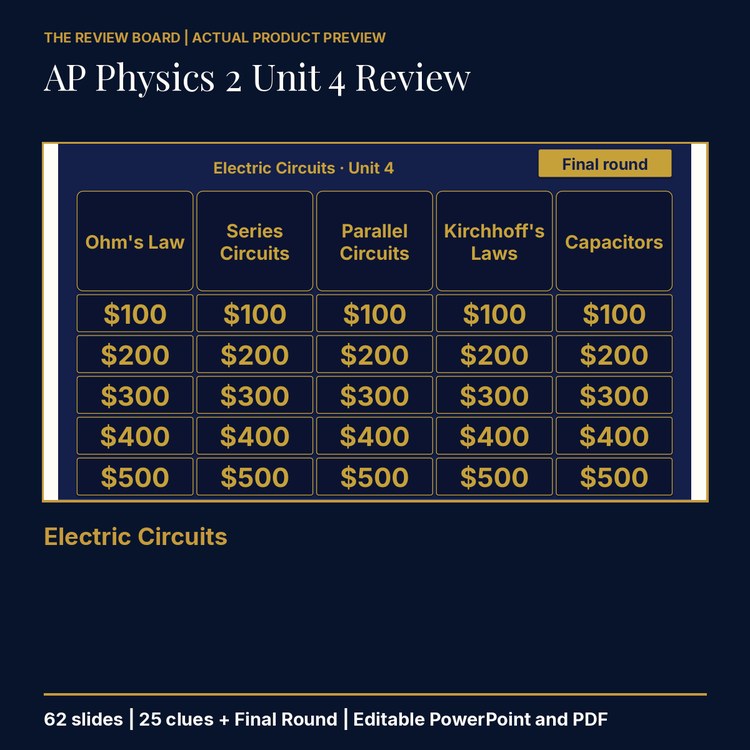 AP Physics 2 Unit 4: Electric Circuits Review | Editable PowerPoint cover