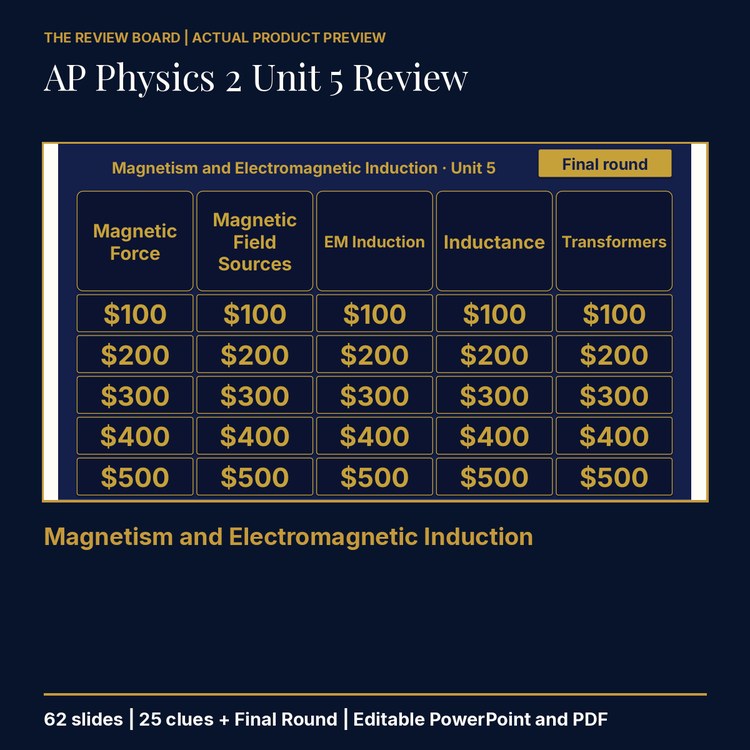 AP Physics 2 Unit 5 Review | Editable PowerPoint cover