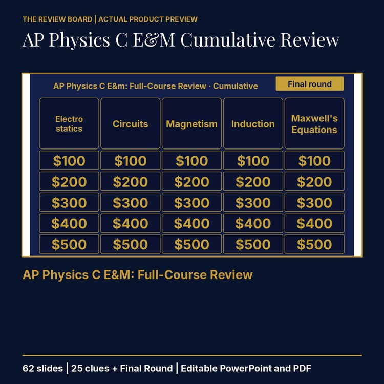 AP Physics C E&M Cumulative: Full-Course Review | Editable PowerPoint cover
