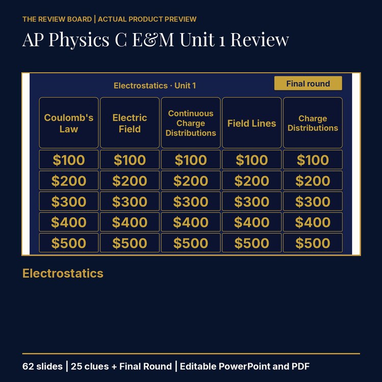 AP Physics C E&M Unit 1: Electrostatics Review | Editable PowerPoint cover