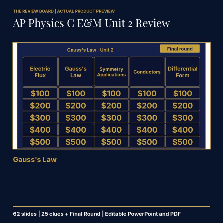 AP Physics C E&M Unit 2: Gauss's Law Review | Editable PowerPoint cover