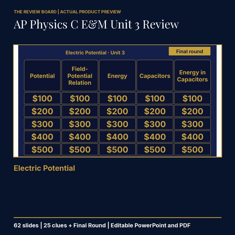 AP Physics C E&M Unit 3: Electric Potential Review | Editable PowerPoint cover
