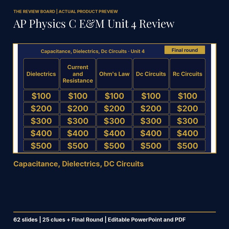 AP Physics C E&M Unit 4 Review | Editable PowerPoint cover