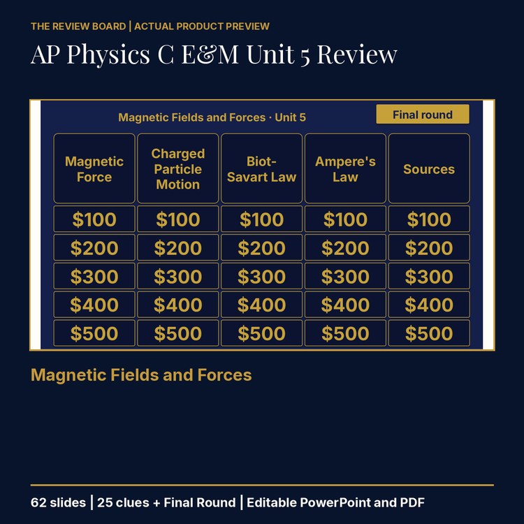 AP Physics C E&M Unit 5 Review | Editable PowerPoint cover