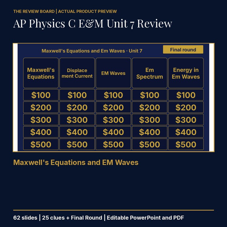 AP Physics C E&M Unit 7 Review | Editable PowerPoint cover