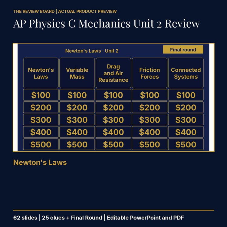 AP Physics C Mechanics Unit 2: Newton's Laws Review | Editable PowerPoint cover