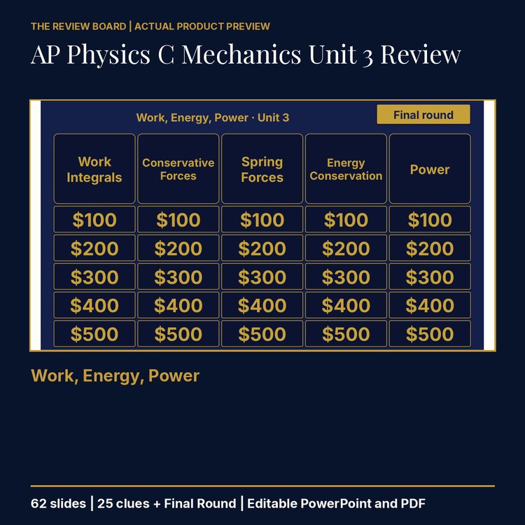 AP Physics C Mechanics Unit 3: Work, Energy, Power Review | Editable PowerPoint cover