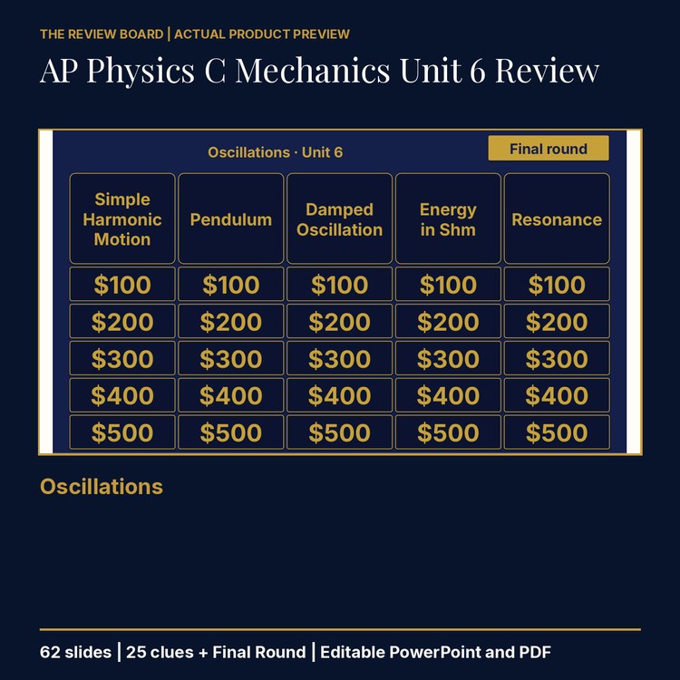AP Physics C Mechanics Unit 6: Oscillations Review | Editable PowerPoint cover