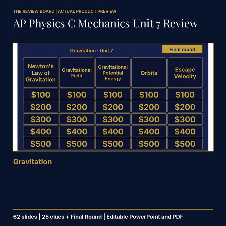 AP Physics C Mechanics Unit 7: Gravitation Review | Editable PowerPoint cover