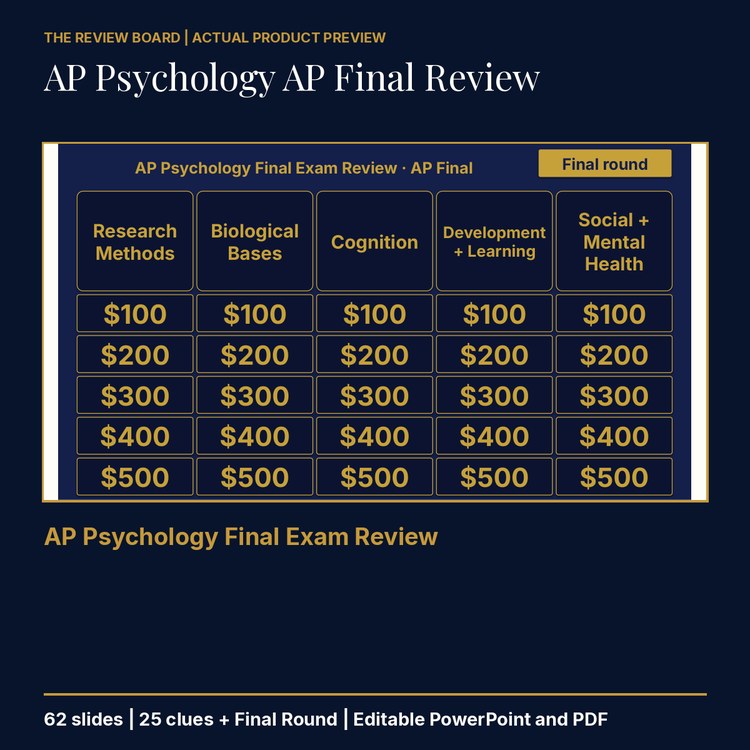 AP Psychology AP Final: AP Psychology Final Exam Review | Editable PowerPoint cover
