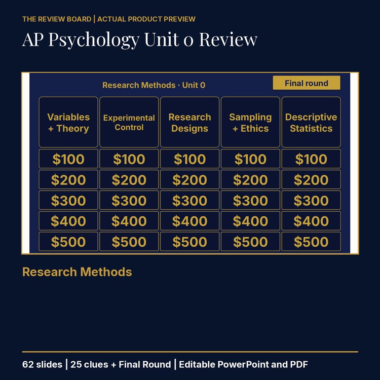 AP Psychology Unit 0: Research Methods Review | Editable PowerPoint cover