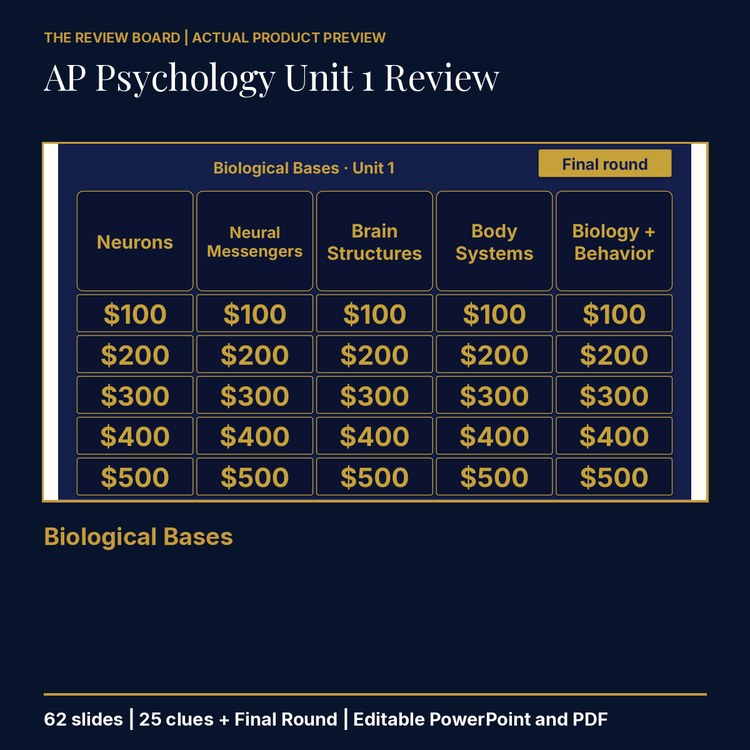 AP Psychology Unit 1: Biological Bases Review | Editable PowerPoint cover