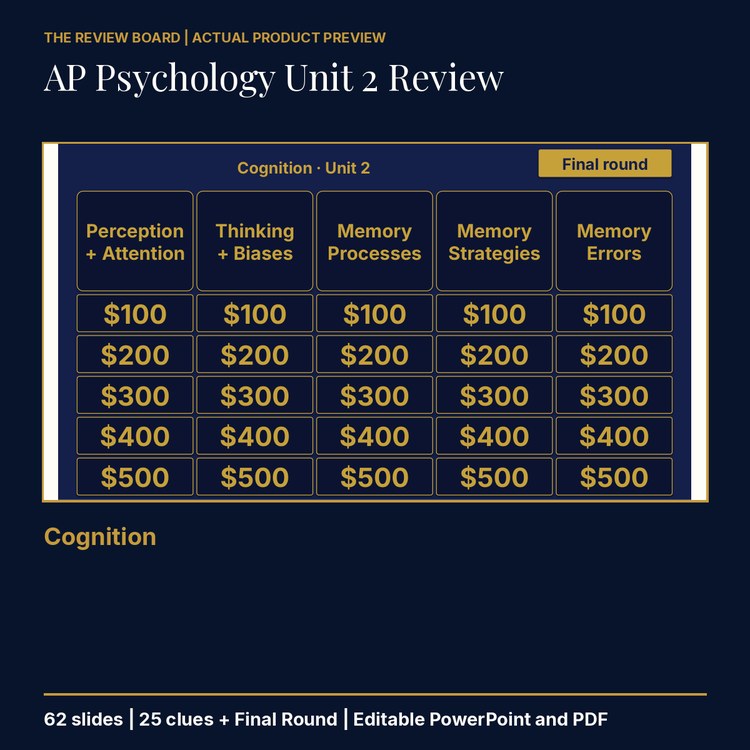 AP Psychology Unit 2: Cognition Review | Editable PowerPoint cover